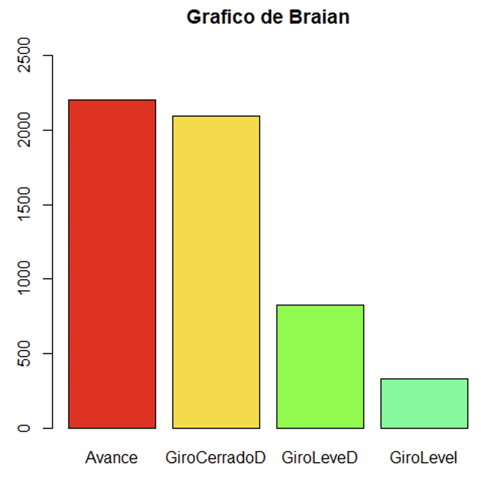 Distribución de Maniobras