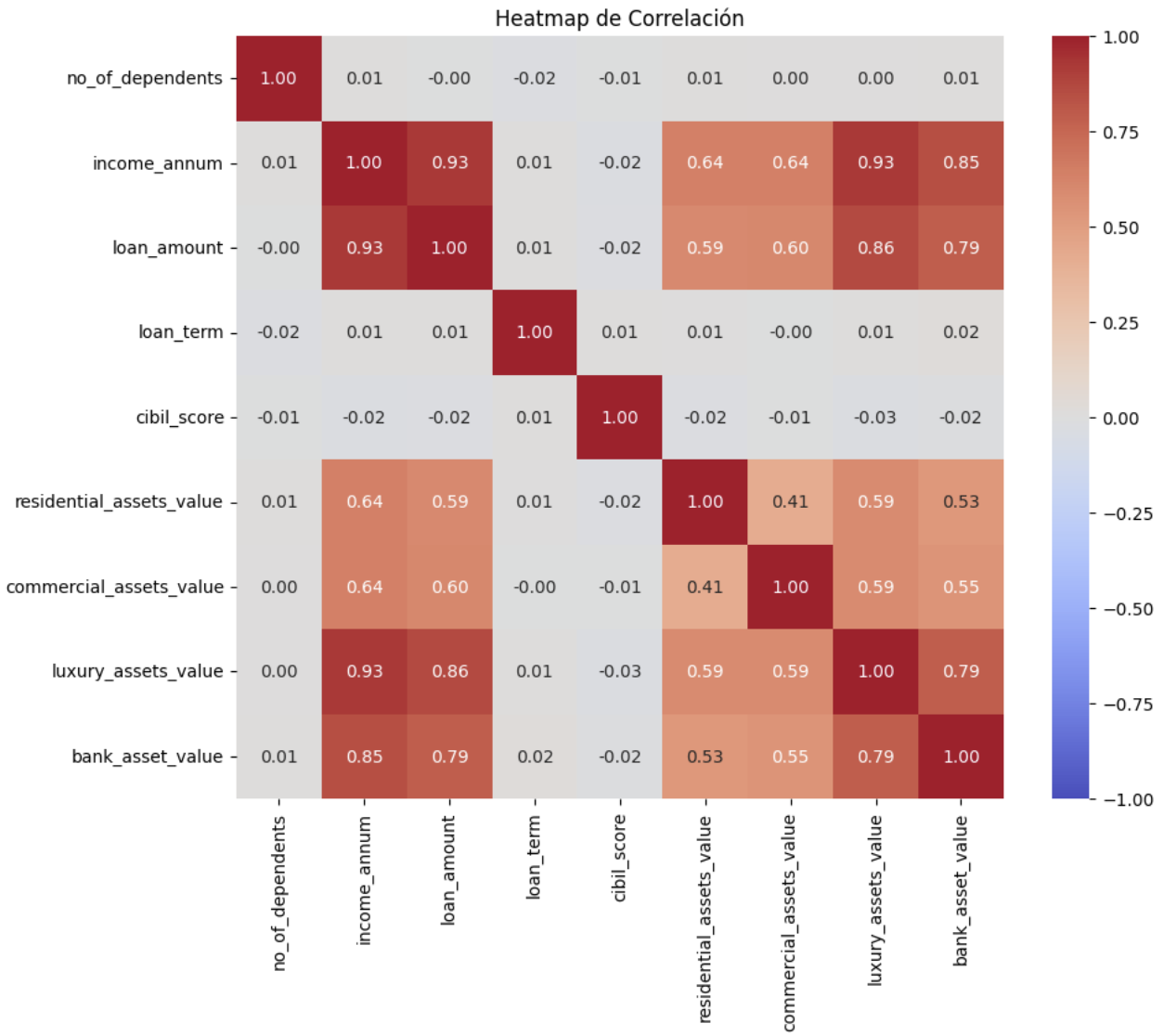 Mapa de calor de correlación