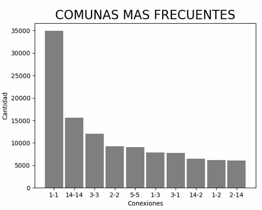 Arquitectura del Sistema