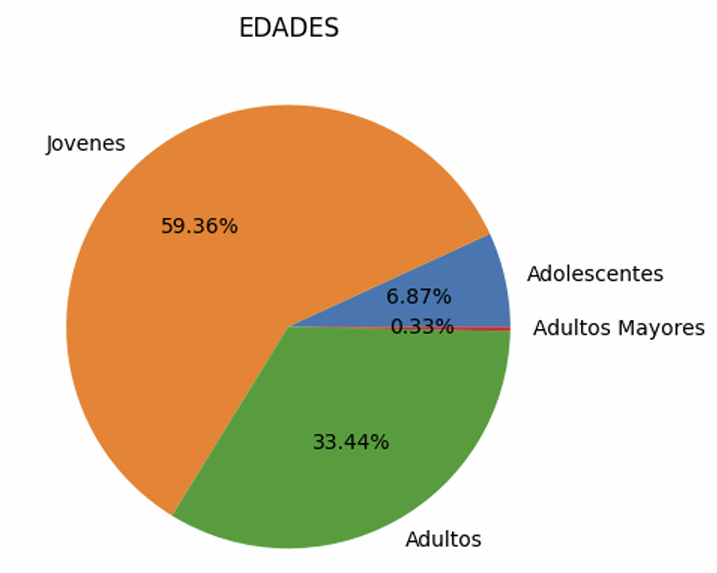 Análisis de Movilidad
