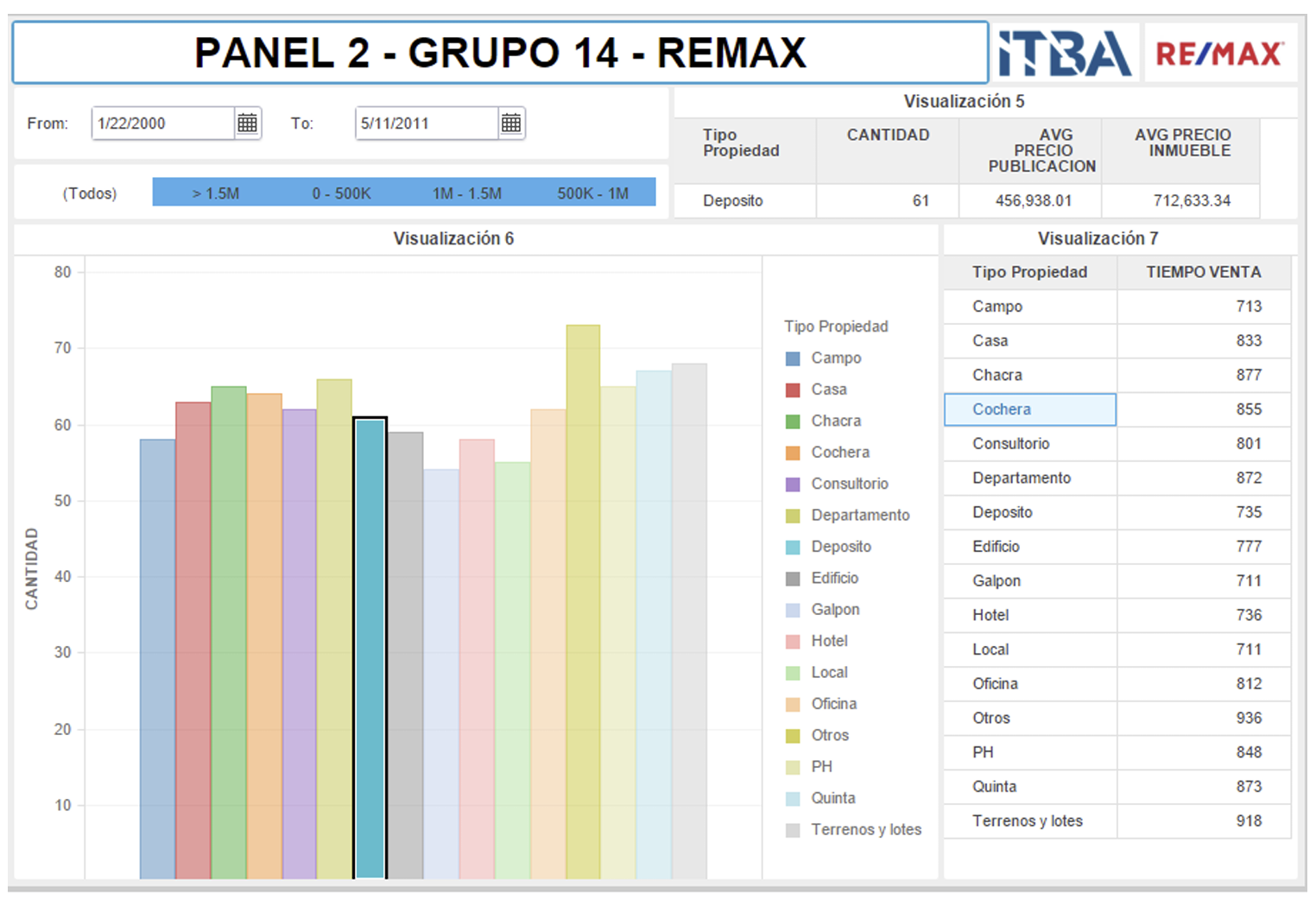 Esquema Data Warehouse